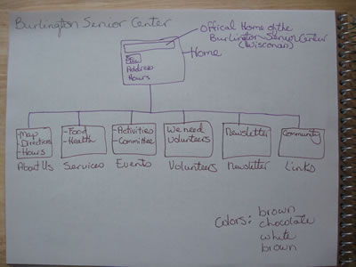 Burlington Senior Center Sitemap